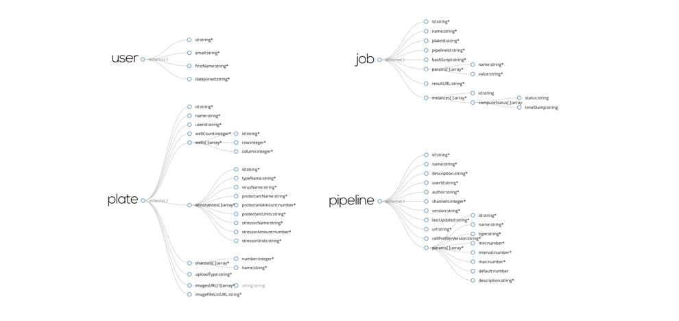 cellexpress-on-demand-web-based-cell-microscopy-image-analysis-5